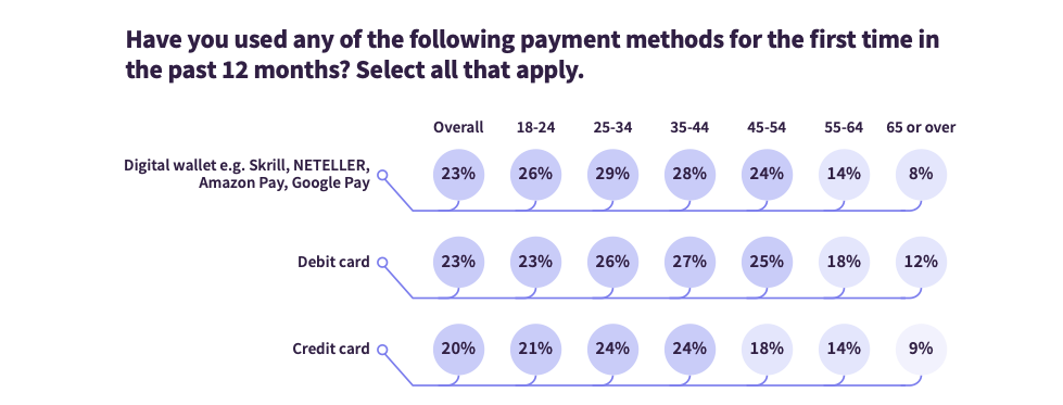paysafe survey online payments
